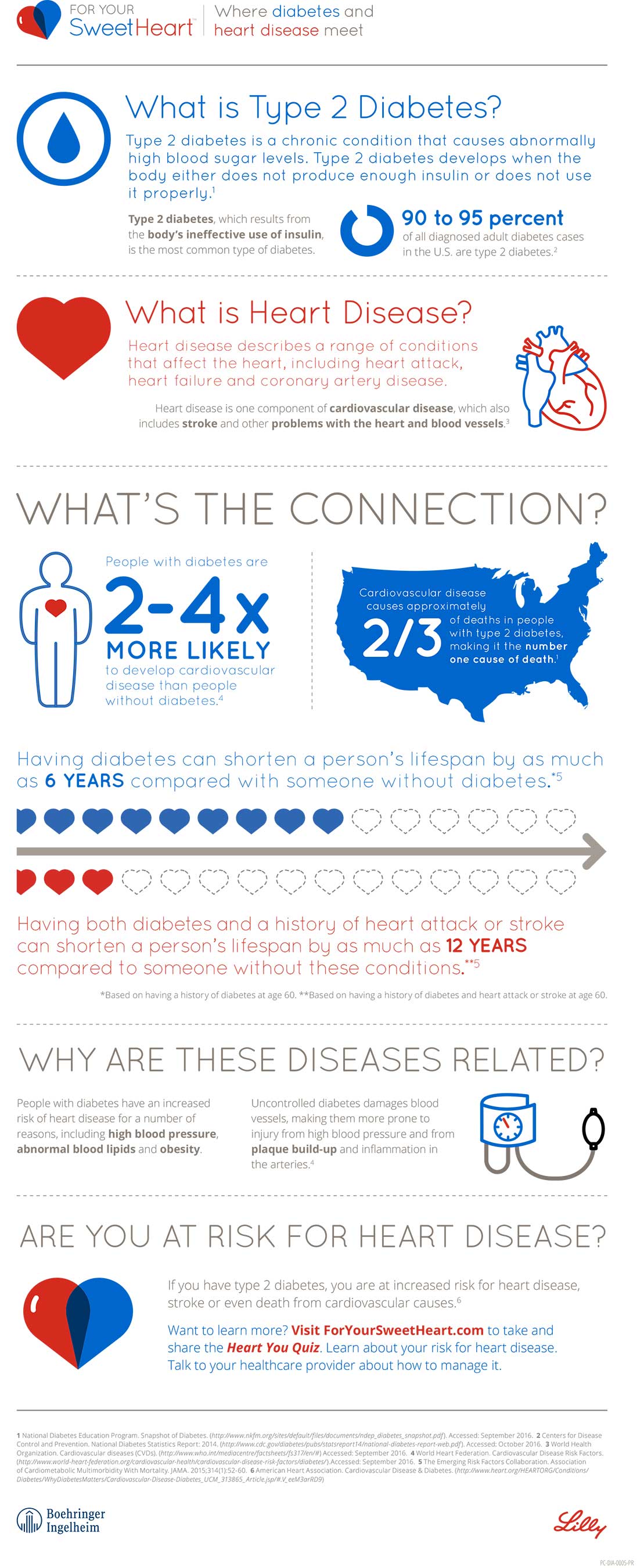 Can Type 2 Diabetes Cause Heart Disease DiabetesWalls